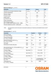 SFH 4715AS-EA datasheet.datasheet_page 2