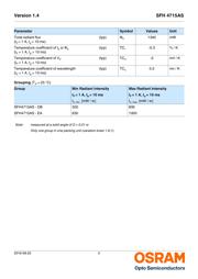 SFH 4715AS-EA datasheet.datasheet_page 3