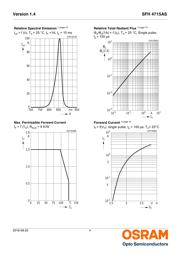 SFH 4715AS-EA datasheet.datasheet_page 4