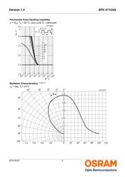 SFH 4715AS-EA datasheet.datasheet_page 5