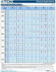 C2012X6S1C226M125AC datasheet.datasheet_page 1