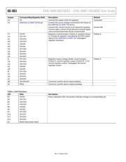SOCKET-ADM106XTQZ datasheet.datasheet_page 6