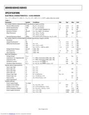 AD8402ARUZ1 datasheet.datasheet_page 4