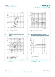 PMBD914,235 datasheet.datasheet_page 5