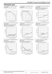 AQY225R3VW datasheet.datasheet_page 3