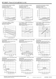 AQY225R3VW datasheet.datasheet_page 4