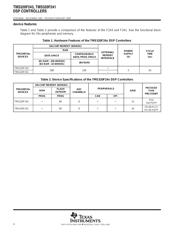 TMS320F241PG datasheet.datasheet_page 4