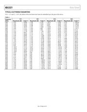 ADL5321 datasheet.datasheet_page 6