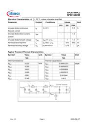 SPD01N60C3XT datasheet.datasheet_page 4