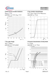 SPD01N60C3XT datasheet.datasheet_page 6