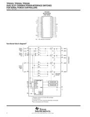 TPS2224 datasheet.datasheet_page 2