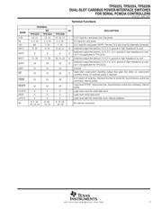 TPS2224 datasheet.datasheet_page 3