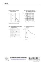 BZT03C120 datasheet.datasheet_page 4