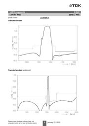 B39162B3522U410 datasheet.datasheet_page 5