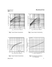 IRLR3715 datasheet.datasheet_page 3