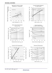 2SK1254S-E datasheet.datasheet_page 6