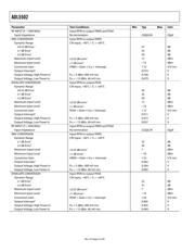 ADL5502ACBZ-P7 datasheet.datasheet_page 4