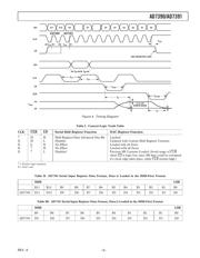 AD7390ARZ datasheet.datasheet_page 5