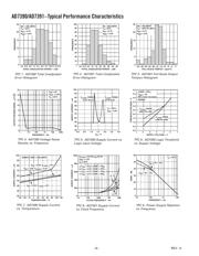 AD7390ARZ datasheet.datasheet_page 6