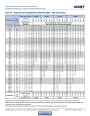 C1210C102JDGACTU datasheet.datasheet_page 4