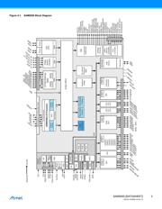 AT91SAM9260B-CU datasheet.datasheet_page 3