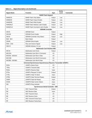 AT91SAM9260B-QU datasheet.datasheet_page 6