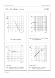 BFR520T datasheet.datasheet_page 4