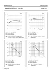 BFR520T datasheet.datasheet_page 5