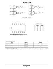 SN74AHCT132PWR datasheet.datasheet_page 2