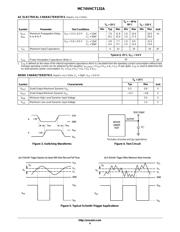 SN74AHCT132PWR datasheet.datasheet_page 4