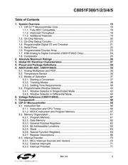 C8051F300-GM datasheet.datasheet_page 5
