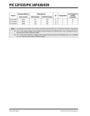 PIC16F636T-I/ML datasheet.datasheet_page 4