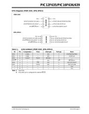 PIC16F636-E/P datasheet.datasheet_page 5