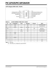 PIC16F636-E/P datasheet.datasheet_page 6