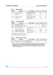 STP9NK65ZFP(040Y datasheet.datasheet_page 5