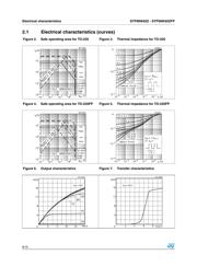 STP9NK65ZFP(040Y datasheet.datasheet_page 6