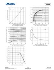 B0540W-7-F datasheet.datasheet_page 2