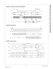 FM25C160 datasheet.datasheet_page 5