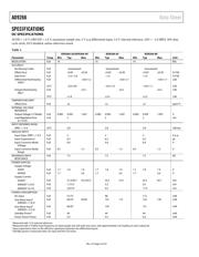 AD9266TCPZ-65EP datasheet.datasheet_page 4