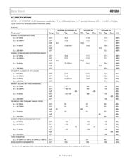 AD9266BCPZRL7-20 datasheet.datasheet_page 5