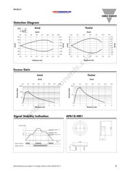 PA18CAP50NAM1SA datasheet.datasheet_page 3