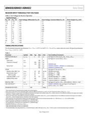 ADN4650BRWZ datasheet.datasheet_page 4