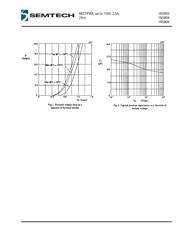 JANTX1N5806 datasheet.datasheet_page 3