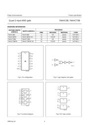 74AHC08 datasheet.datasheet_page 3