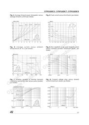 STPR1620CT datasheet.datasheet_page 3