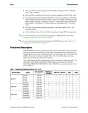 EPF10K50 datasheet.datasheet_page 2