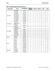 EP1K100 datasheet.datasheet_page 4