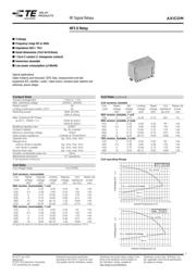 HF3 53S datasheet.datasheet_page 1