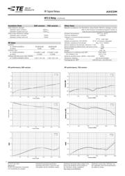 HF3 53S datasheet.datasheet_page 2