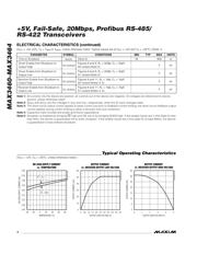 MAX3460CSD+ datasheet.datasheet_page 4